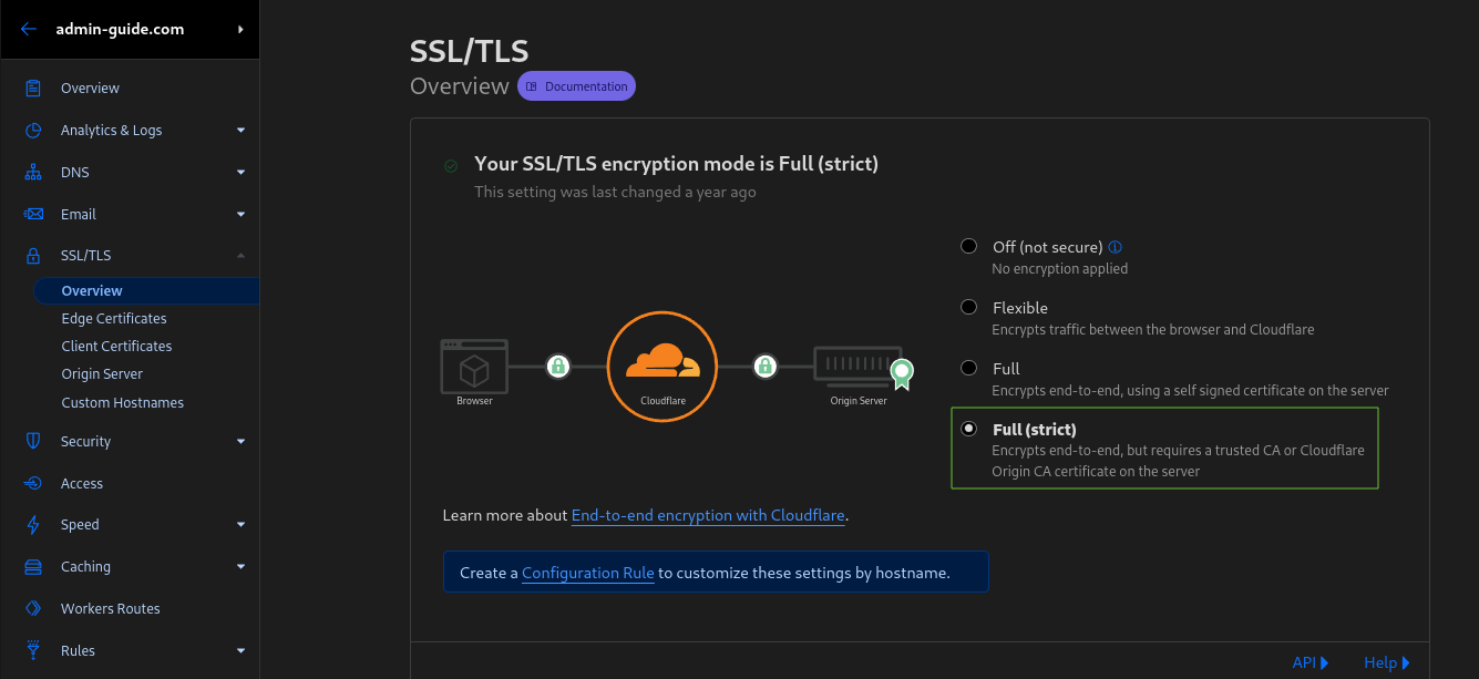 Cloudflare Full (Strict) TLS Settings