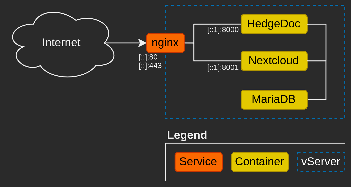 Schematic with internal networks